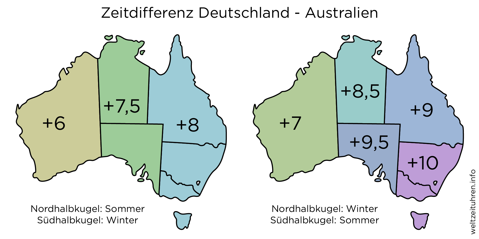 Australien: Zeitzonen und Zeitdifferenz - Sommer / Winter